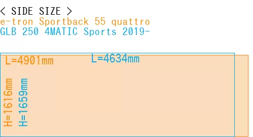 #e-tron Sportback 55 quattro + GLB 250 4MATIC Sports 2019-